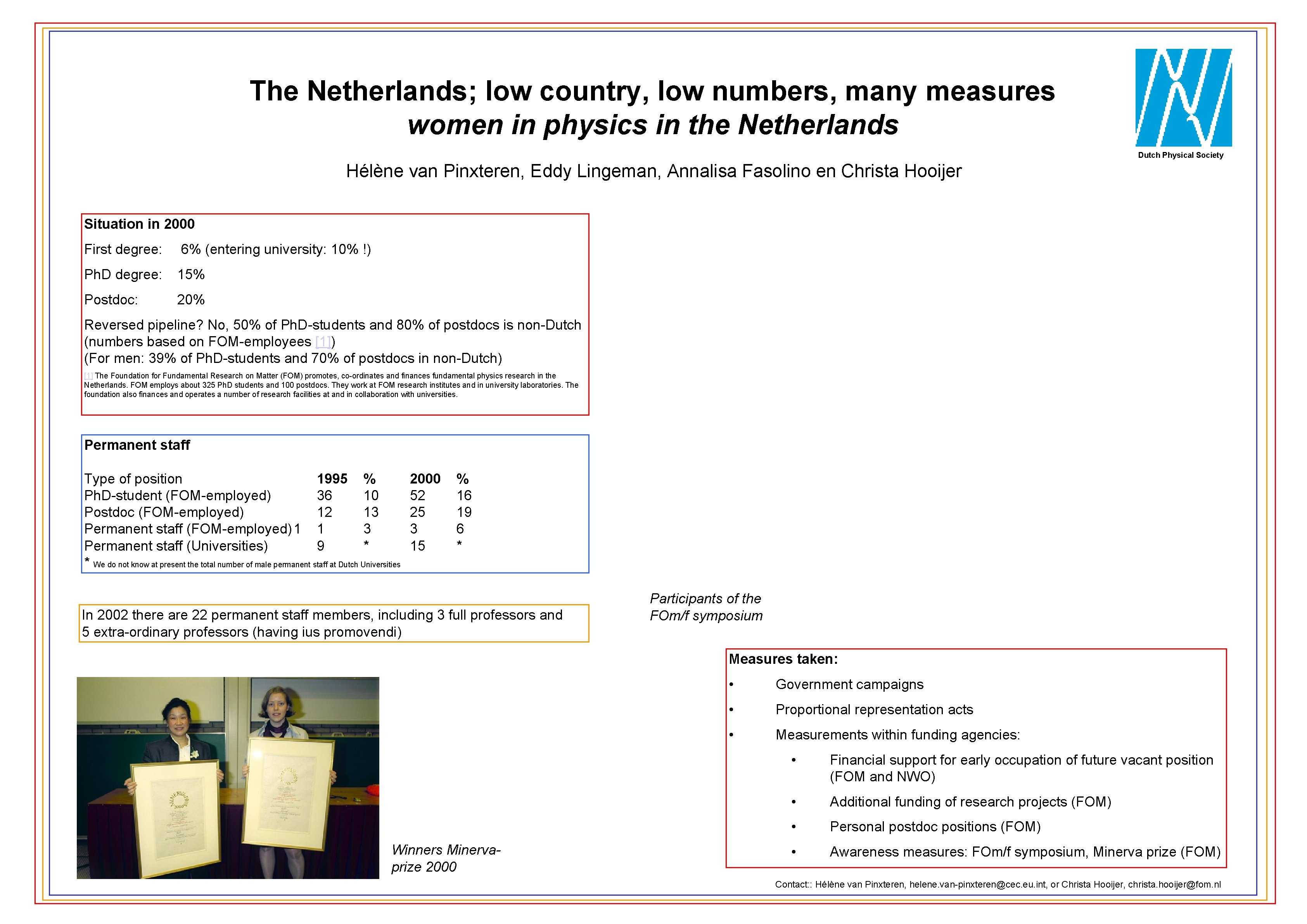 The Netherlands; low country, low numbers, many measures women in physics in the Netherlands