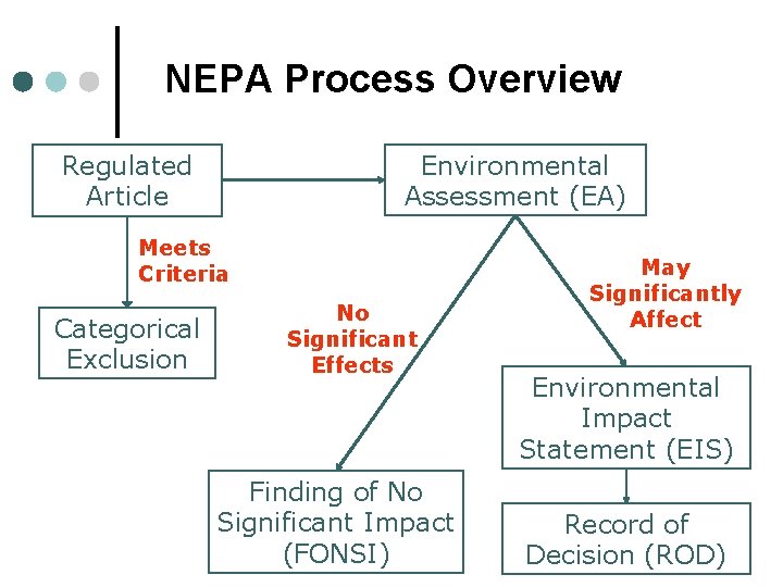 NEPA Process Overview Regulated Article Environmental Assessment (EA) Meets Criteria Categorical Exclusion No Significant