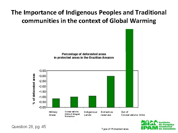The Importance of Indigenous Peoples and Traditional communities in the context of Global Warming