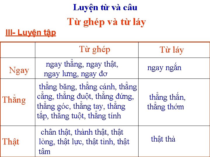 Luyện từ và câu Từ ghép và từ láy III- Luyện tập Từ ghép