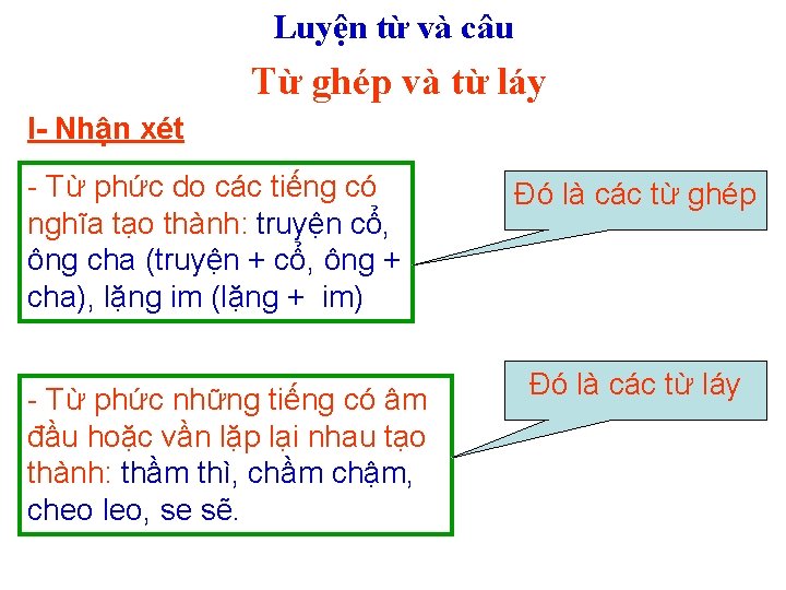 Luyện từ và câu Từ ghép và từ láy I- Nhận xét - Từ