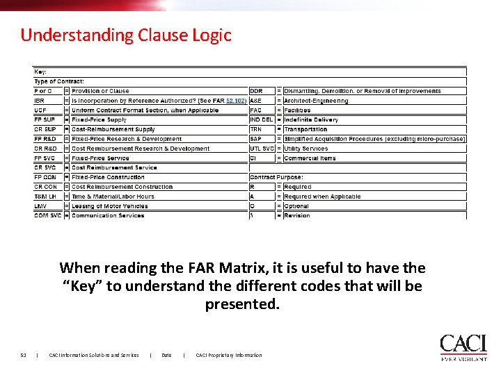 Understanding Clause Logic When reading the FAR Matrix, it is useful to have the
