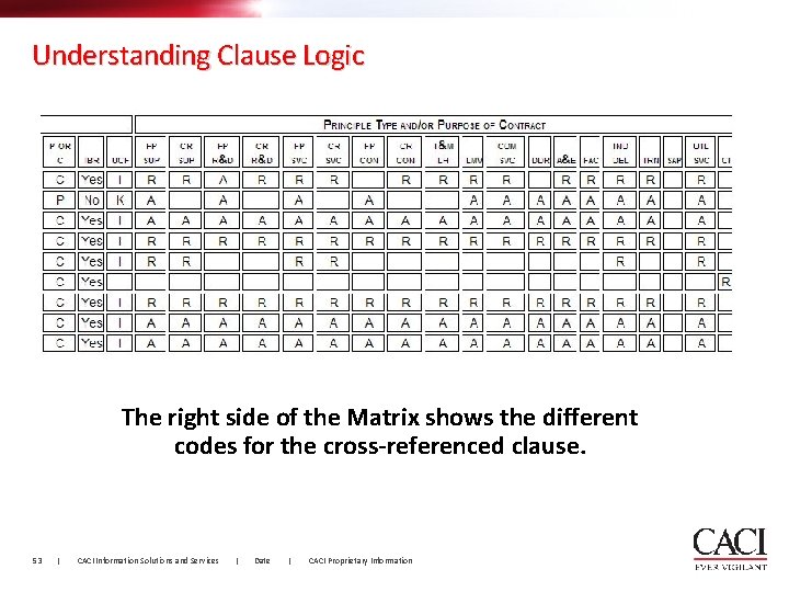 Understanding Clause Logic The right side of the Matrix shows the different codes for