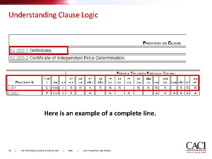 Understanding Clause Logic Here is an example of a complete line. 54 | CACI