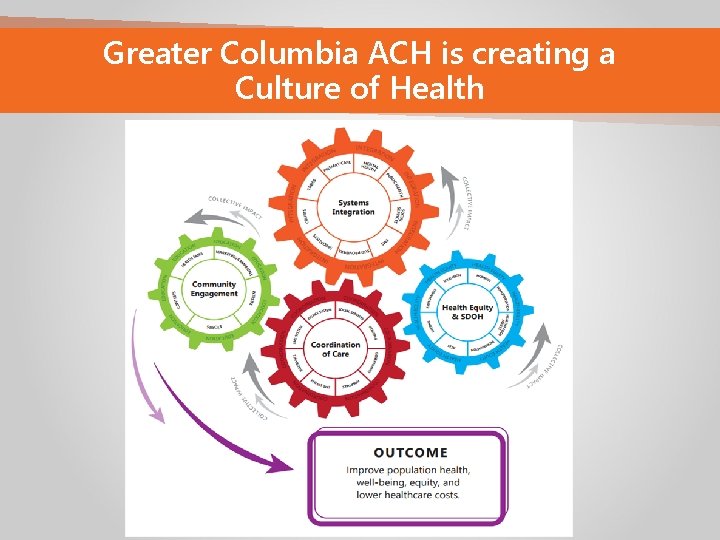 Greater Columbia ACH is creating a Culture of Health 