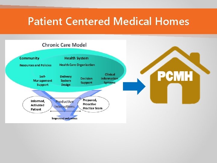 Patient Centered Medical Homes 