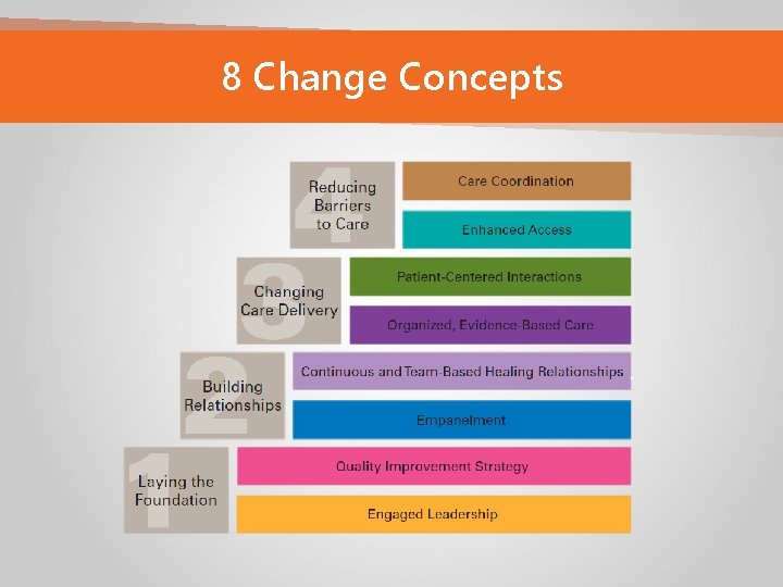 8 Change Concepts 