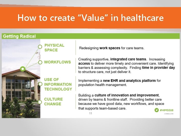 How to create “Value” in healthcare 