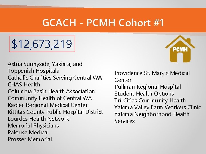 GCACH - PCMH Cohort #1 $12, 673, 219 Astria Sunnyside, Yakima, and Toppenish Hospitals