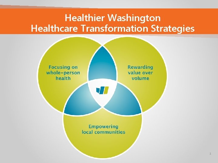 Healthier Washington Healthcare Transformation Strategies 2 