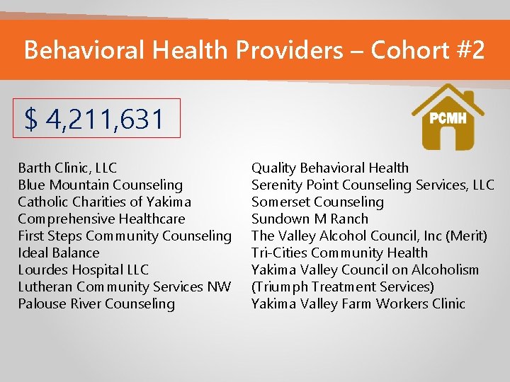 Behavioral Health Providers – Cohort #2 $ 4, 211, 631 Barth Clinic, LLC Blue