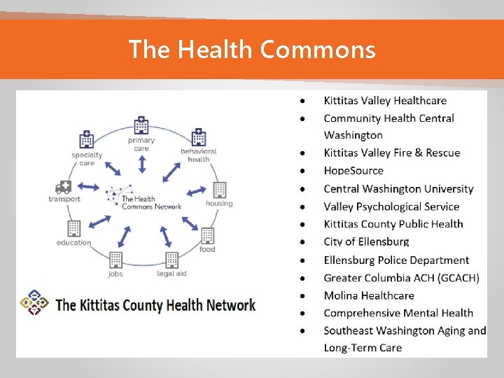 The Health Commons 