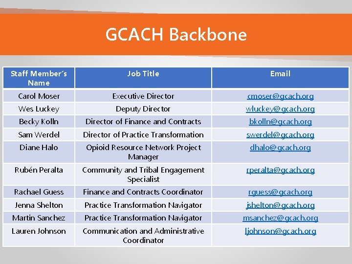 GCACH Backbone Staff Member’s Name Job Title Email Carol Moser Executive Director cmoser@gcach. org