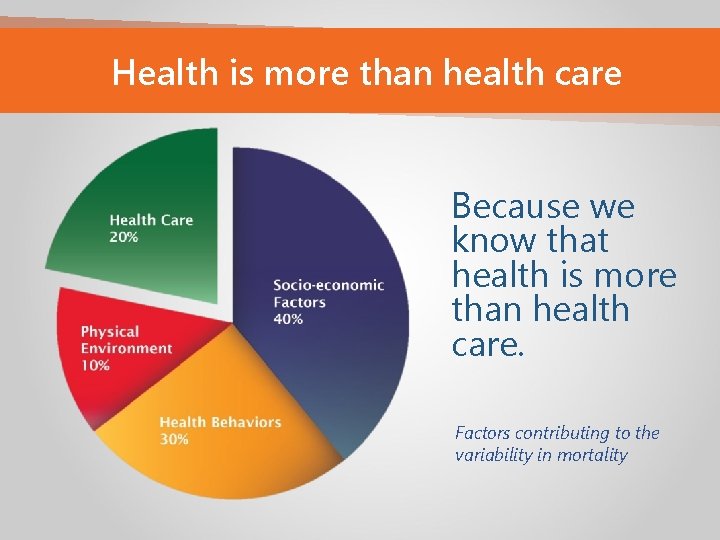 Health is more than health care Because we know that health is more than