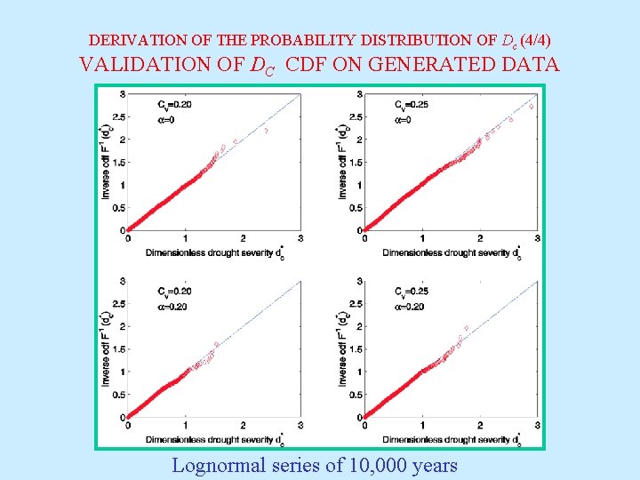 DERIVATION OF THE PROBABILITY DISTRIBUTION OF Dc (4/4) VALIDATION OF DC CDF ON GENERATED