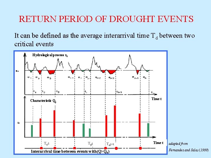 RETURN PERIOD OF DROUGHT EVENTS It can be defined as the average interarrival time