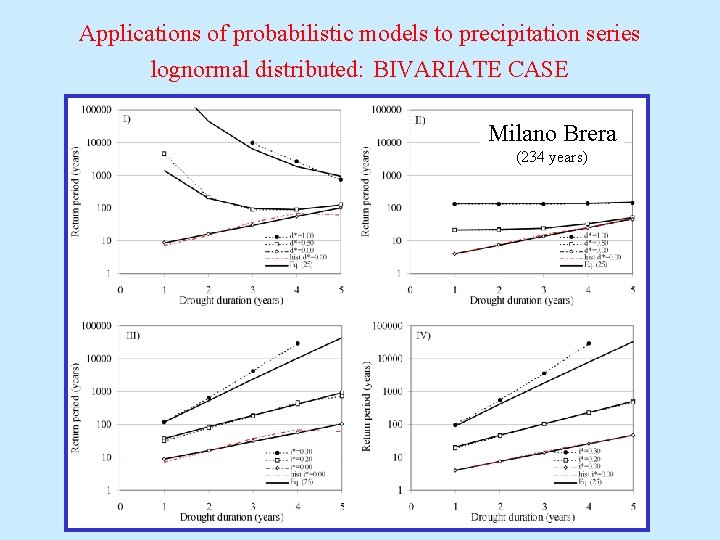 Applications of probabilistic models to precipitation series lognormal distributed: BIVARIATE CASE Milano Brera (234