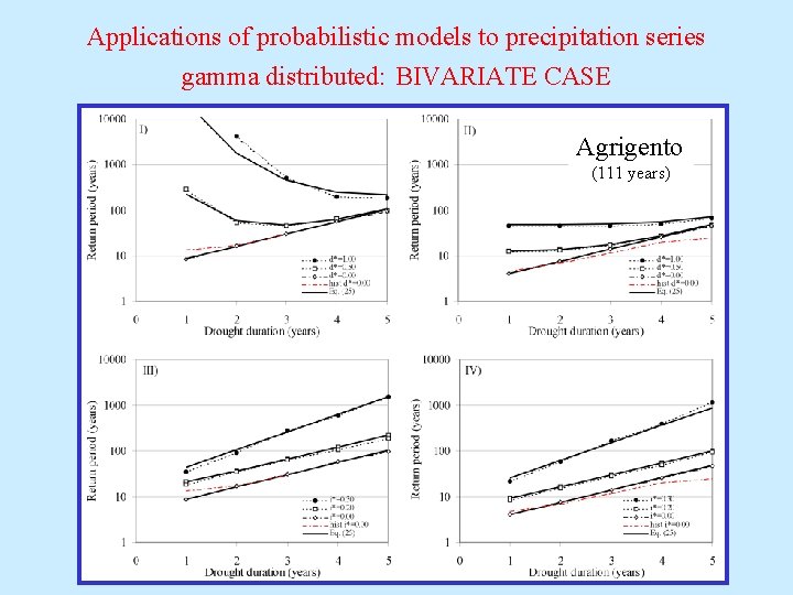Applications of probabilistic models to precipitation series gamma distributed: BIVARIATE CASE Agrigento (111 years)