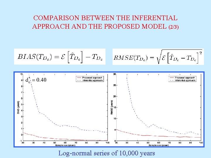 COMPARISON BETWEEN THE INFERENTIAL APPROACH AND THE PROPOSED MODEL (2/3) Log-normal series of 10,