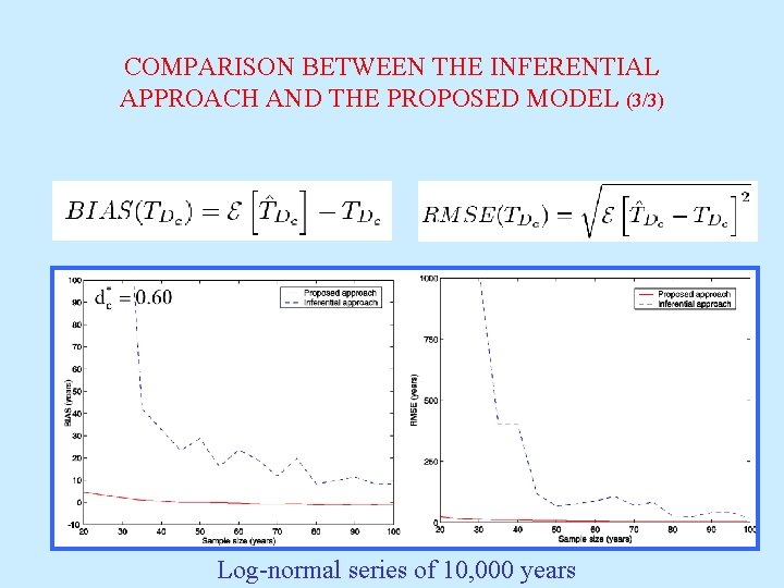 COMPARISON BETWEEN THE INFERENTIAL APPROACH AND THE PROPOSED MODEL (3/3) Log-normal series of 10,