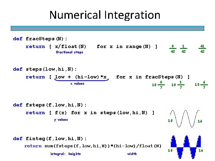 Numerical Integration def frac. Steps(N): return [ x/float(N) for x in range(N) ] 0