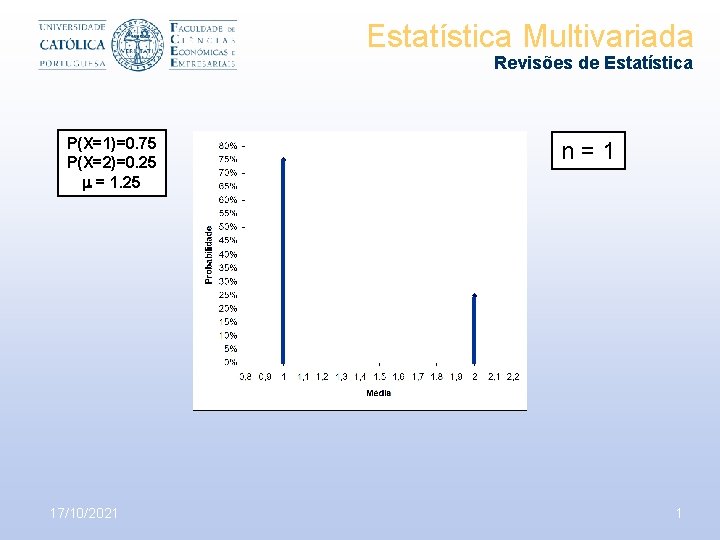 Estatística Multivariada Revisões de Estatística P(X=1)=0. 75 P(X=2)=0. 25 = 1. 25 17/10/2021 n=1