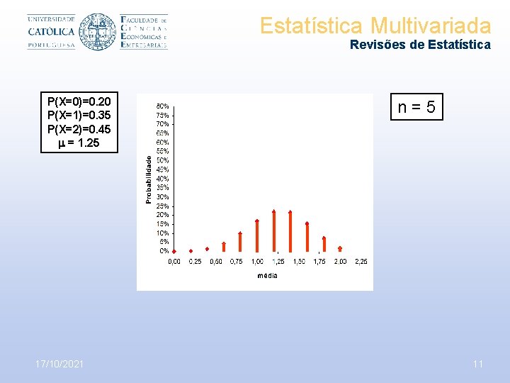 Estatística Multivariada Revisões de Estatística P(X=0)=0. 20 P(X=1)=0. 35 P(X=2)=0. 45 = 1. 25