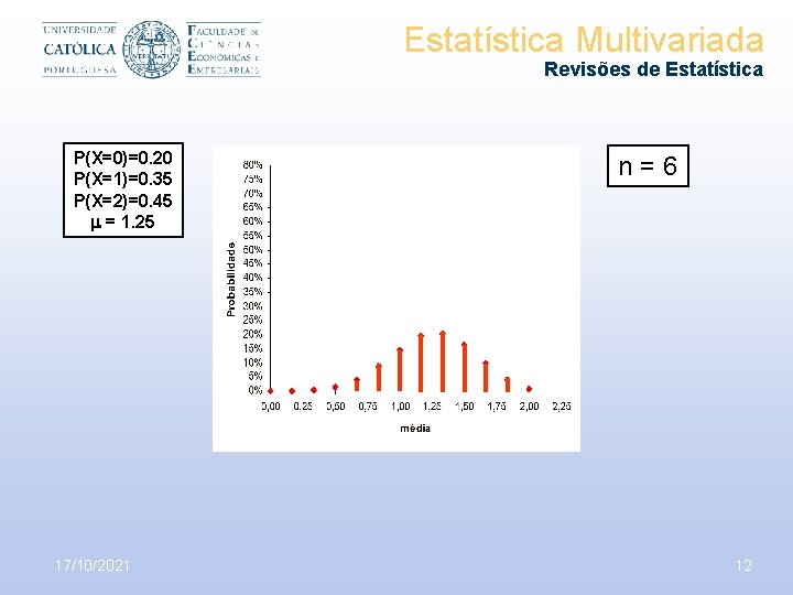 Estatística Multivariada Revisões de Estatística P(X=0)=0. 20 P(X=1)=0. 35 P(X=2)=0. 45 = 1. 25