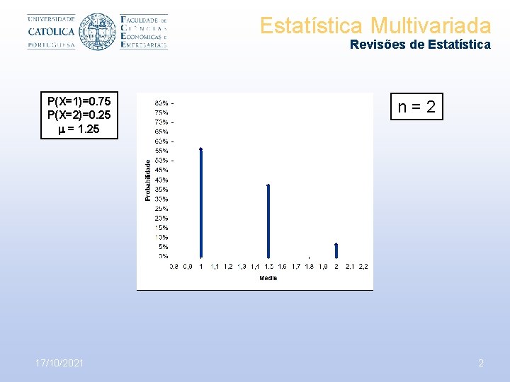 Estatística Multivariada Revisões de Estatística P(X=1)=0. 75 P(X=2)=0. 25 = 1. 25 17/10/2021 n=2