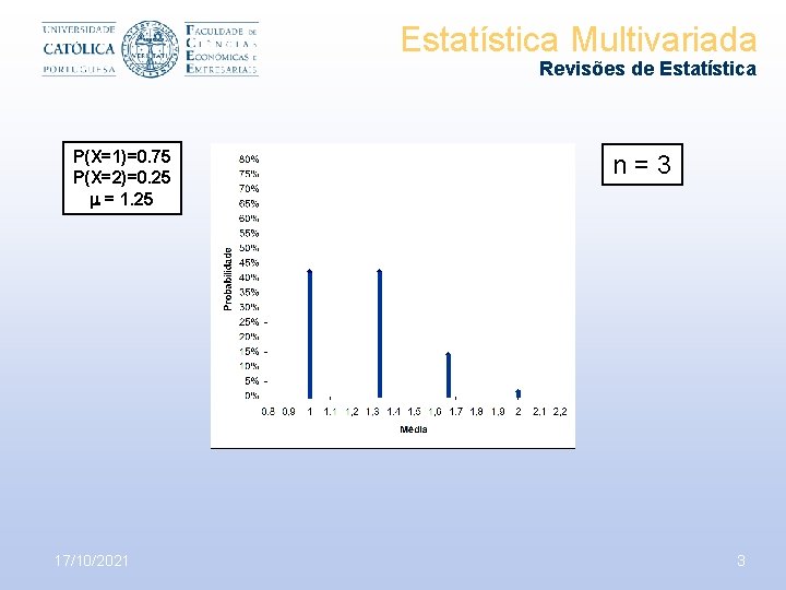 Estatística Multivariada Revisões de Estatística P(X=1)=0. 75 P(X=2)=0. 25 = 1. 25 17/10/2021 n=3