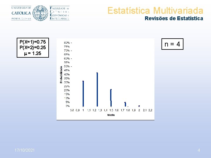 Estatística Multivariada Revisões de Estatística P(X=1)=0. 75 P(X=2)=0. 25 = 1. 25 17/10/2021 n=4