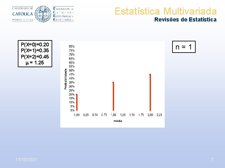 Estatística Multivariada Revisões de Estatística P(X=0)=0. 20 P(X=1)=0. 35 P(X=2)=0. 45 = 1. 25