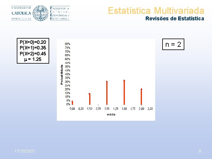 Estatística Multivariada Revisões de Estatística P(X=0)=0. 20 P(X=1)=0. 35 P(X=2)=0. 45 = 1. 25