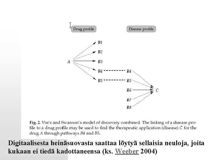 Digitaalisesta heinäsuovasta saattaa löytyä sellaisia neuloja, joita kukaan ei tiedä kadottaneensa (ks. Weeber 2004)