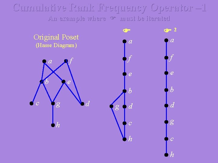 Cumulative Rank Frequency Operator – 1 An example where must be iterated Original Poset