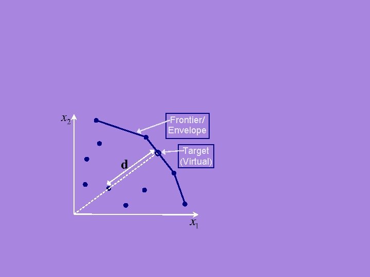 Frontier/ Envelope Target (Virtual) 