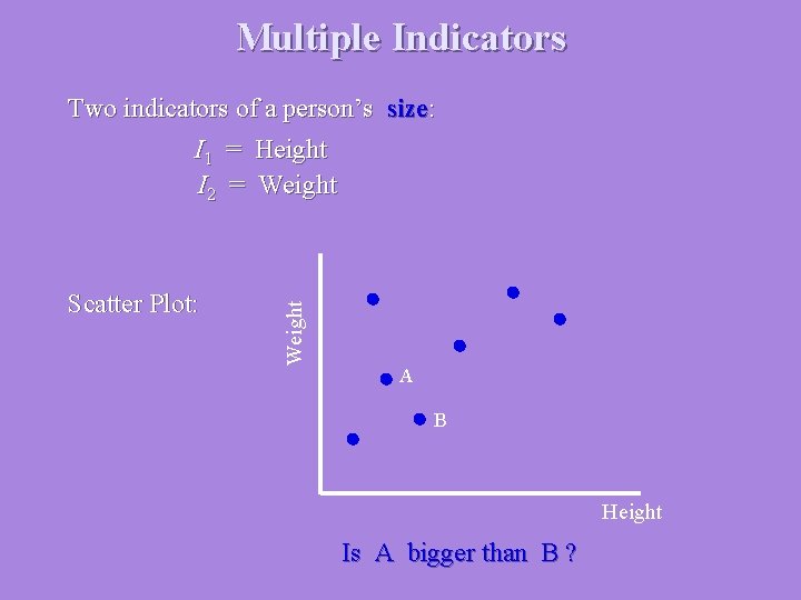 Multiple Indicators Two indicators of a person’s size: Scatter Plot: Weight I 1 =