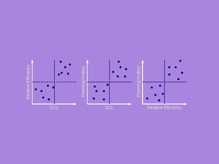 QOL Relative Efficiency Planning History Relative Efficiency 