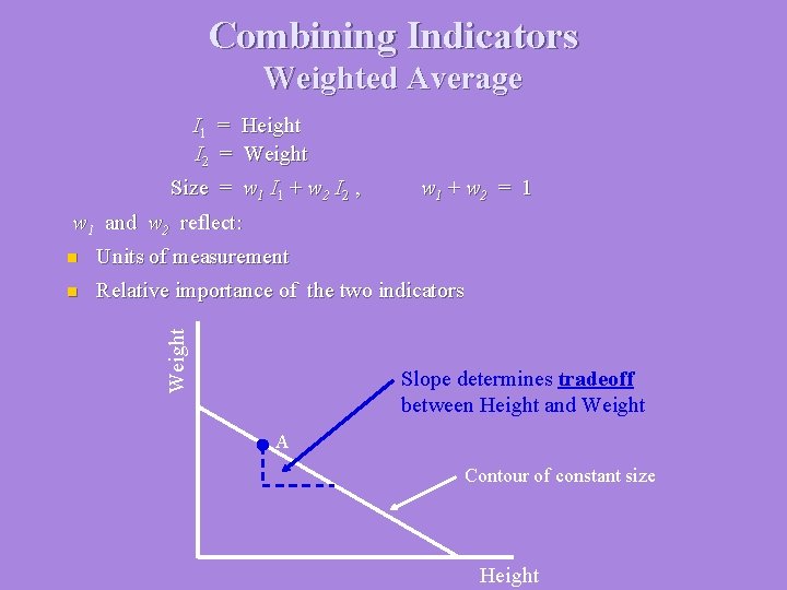 Combining Indicators Weighted Average I 1 = Height I 2 = Weight Size =