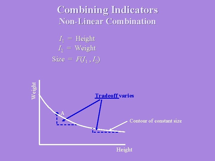 Combining Indicators Non-Linear Combination I 1 = Height I 2 = Weight Size =