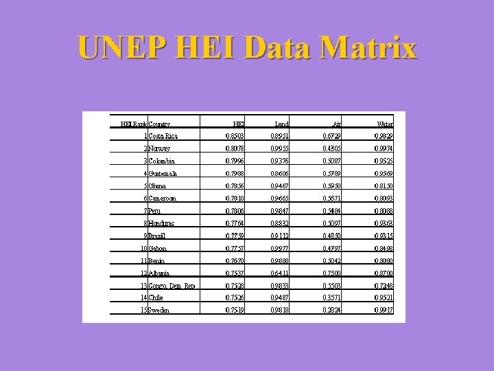 UNEP HEI Data Matrix 