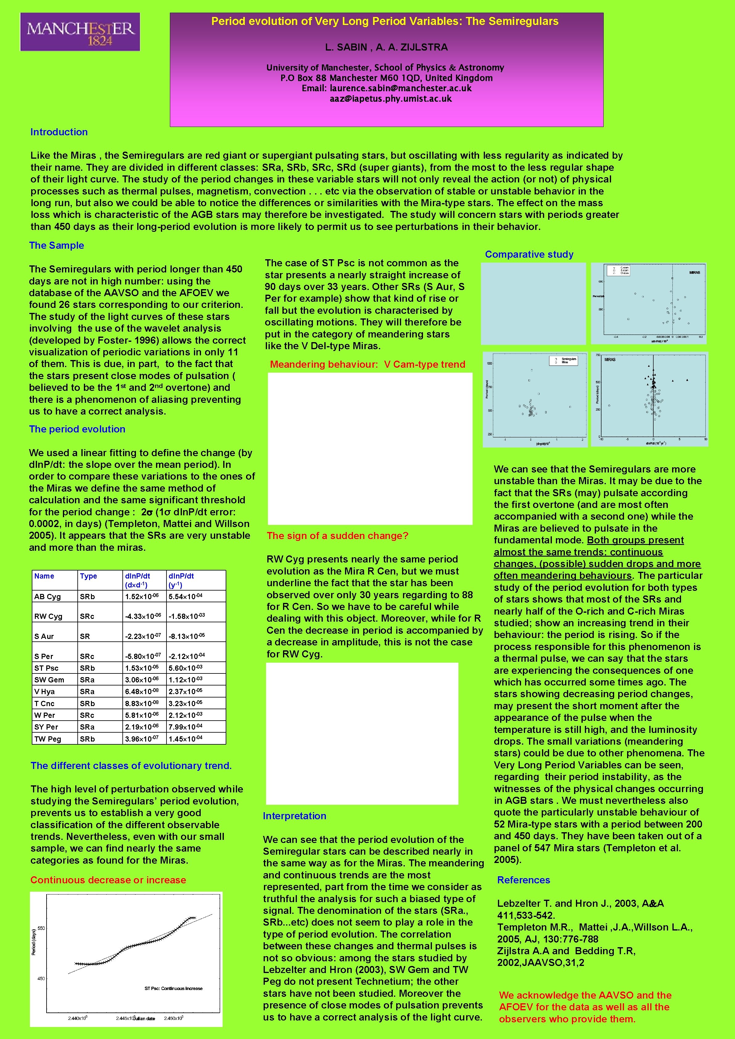 Period evolution of Very Long Period Variables The
