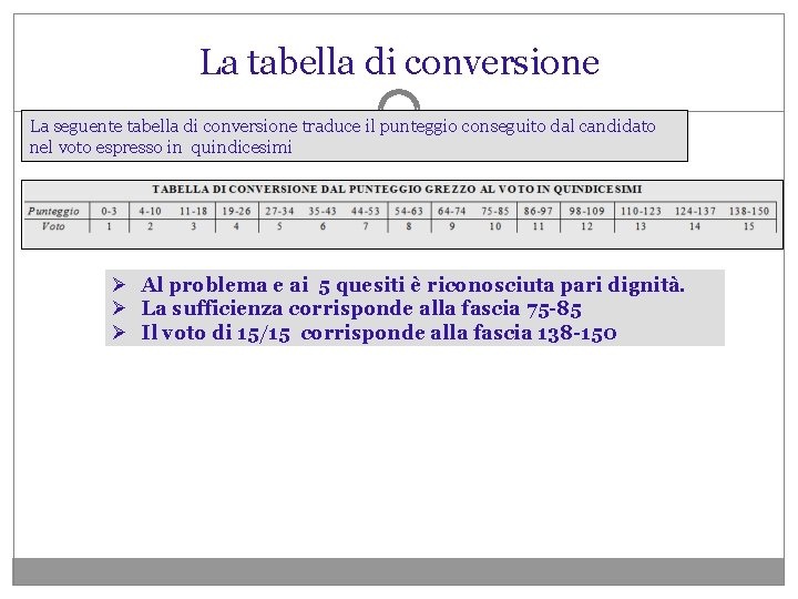 La tabella di conversione La seguente tabella di conversione traduce il punteggio conseguito dal
