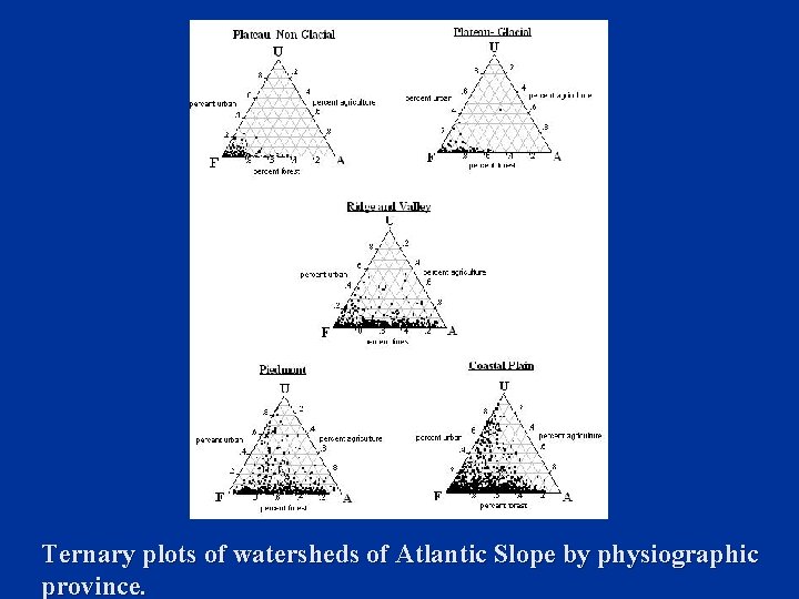 Ternary plots of watersheds of Atlantic Slope by physiographic province. 
