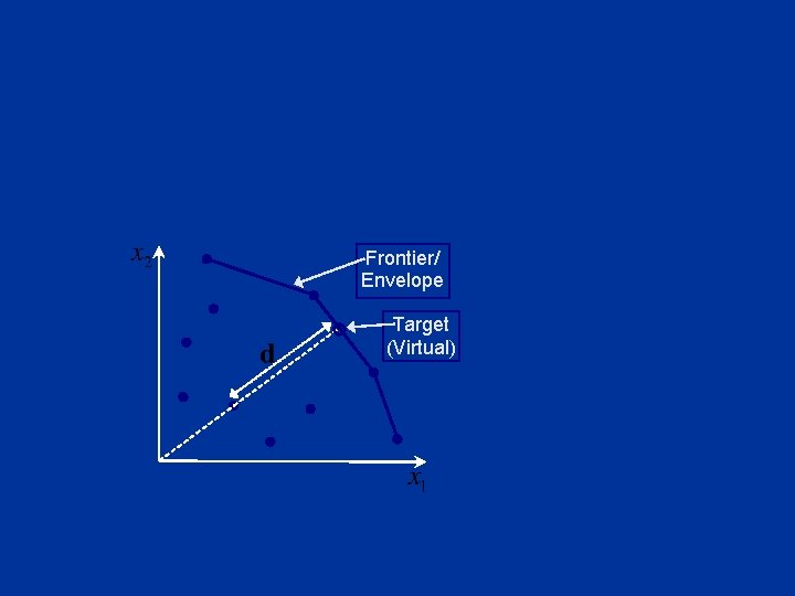 Frontier/ Envelope Target (Virtual) 