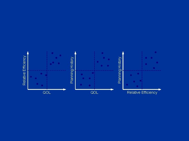 QOL Relative Efficiency Planning History Relative Efficiency 