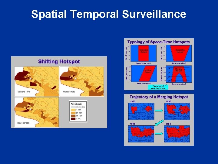 Spatial Temporal Surveillance 