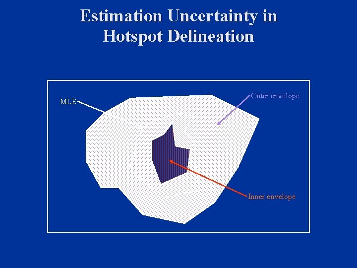 Estimation Uncertainty in Hotspot Delineation MLE Outer envelope Inner envelope 