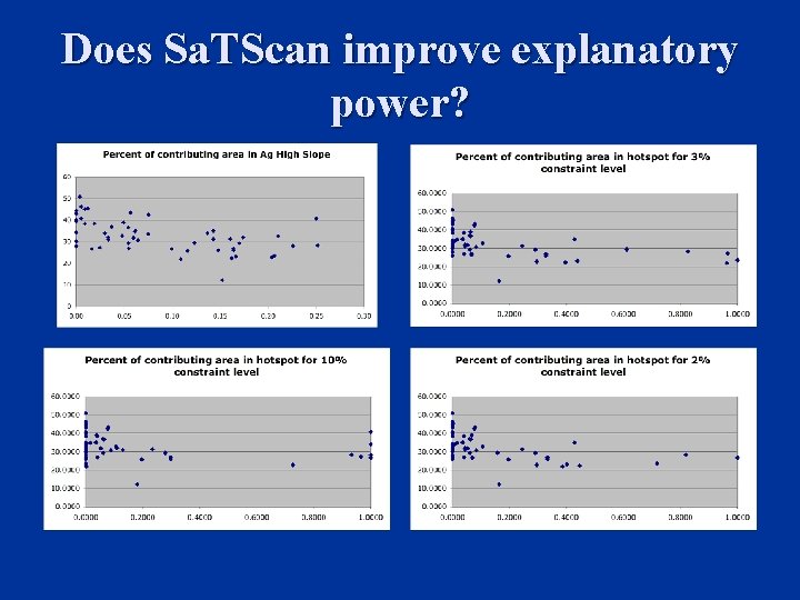 Does Sa. TScan improve explanatory power? 
