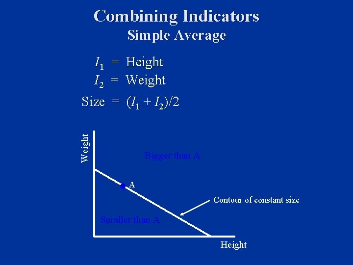 Combining Indicators Simple Average I 1 = Height I 2 = Weight Size =